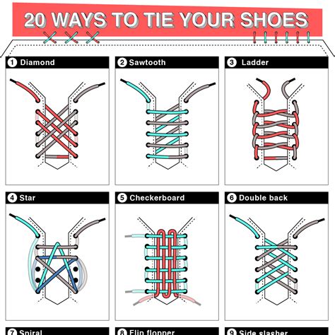 what length shoelaces do i need.